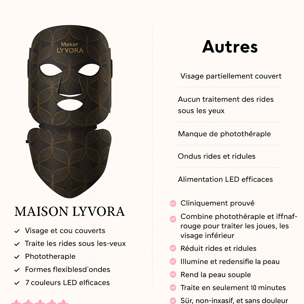 Masque LED 8 Couleurs Visage & Cou