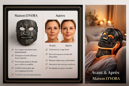 Masque LED 8 Couleurs Visage & Cou